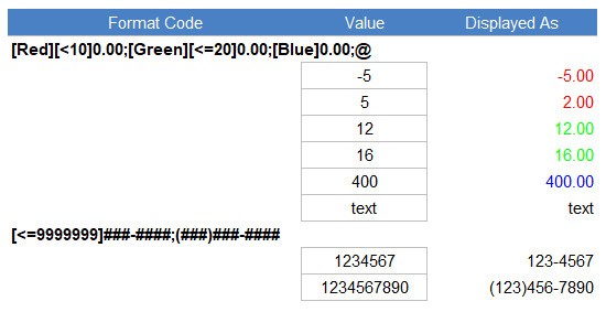 Examples of Conditional Operators in Custom Number Formats