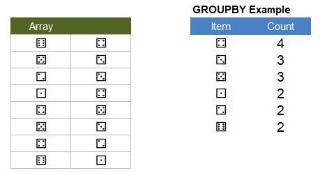 GROUPBY Function to Count Unique Items in Excel