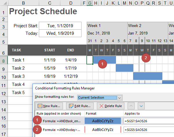 How to Use Conditional Formatting to Create a Gantt Chart