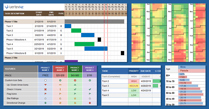 Conditional Formatting Pivot Chart