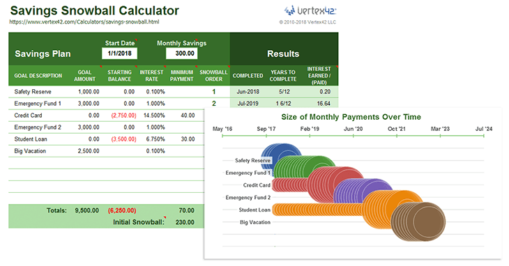 Savings Snowball Calculator