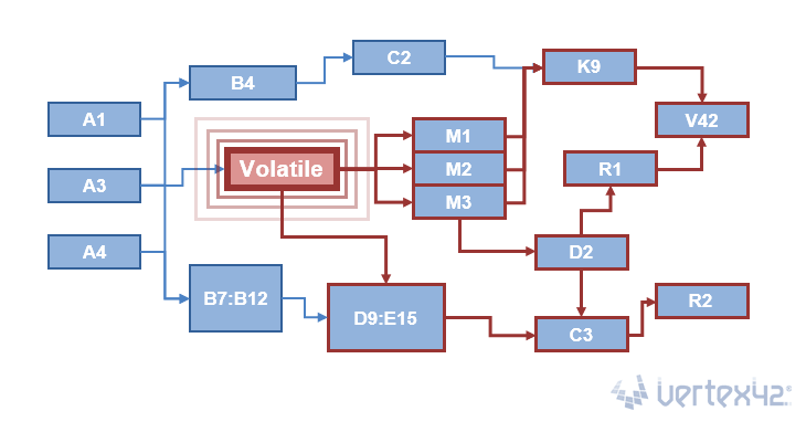 Volatile Functions in Excel