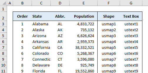 Data Table for Geographic Heat Map