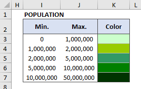 Legend and Color Scale for Heat Map