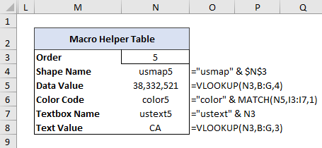 Macro Helper Table for Map