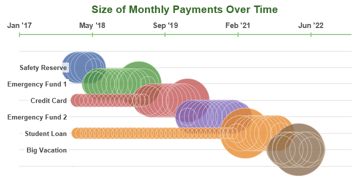 Savings Snowball Chart 1