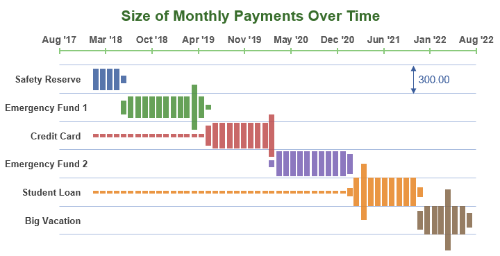 Savings Snowball Chart 2