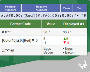 Custom Number Formatting ($K,$M)