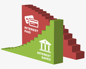 Debt Payoff Interest Savings