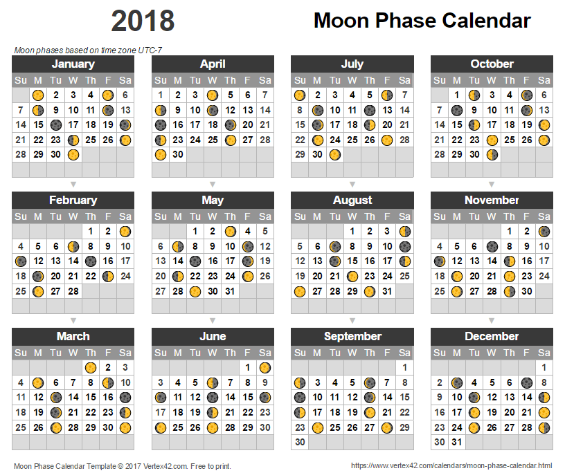 Moon Phase Calendar 2018 Lunar Calendar Template