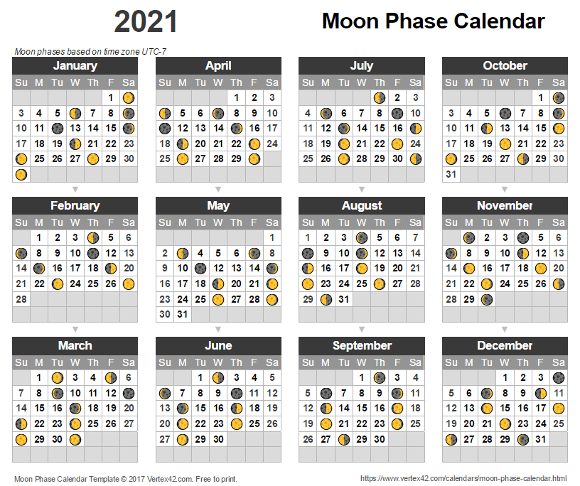 Moon Phase Calendar 2021 Lunar Calendar Template