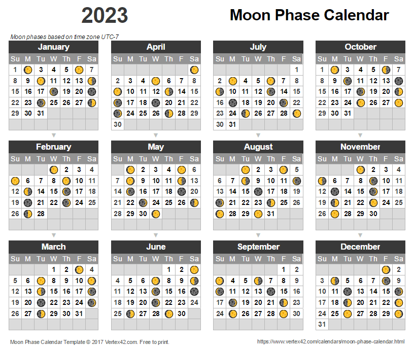 Moon Phases Uk January 2023