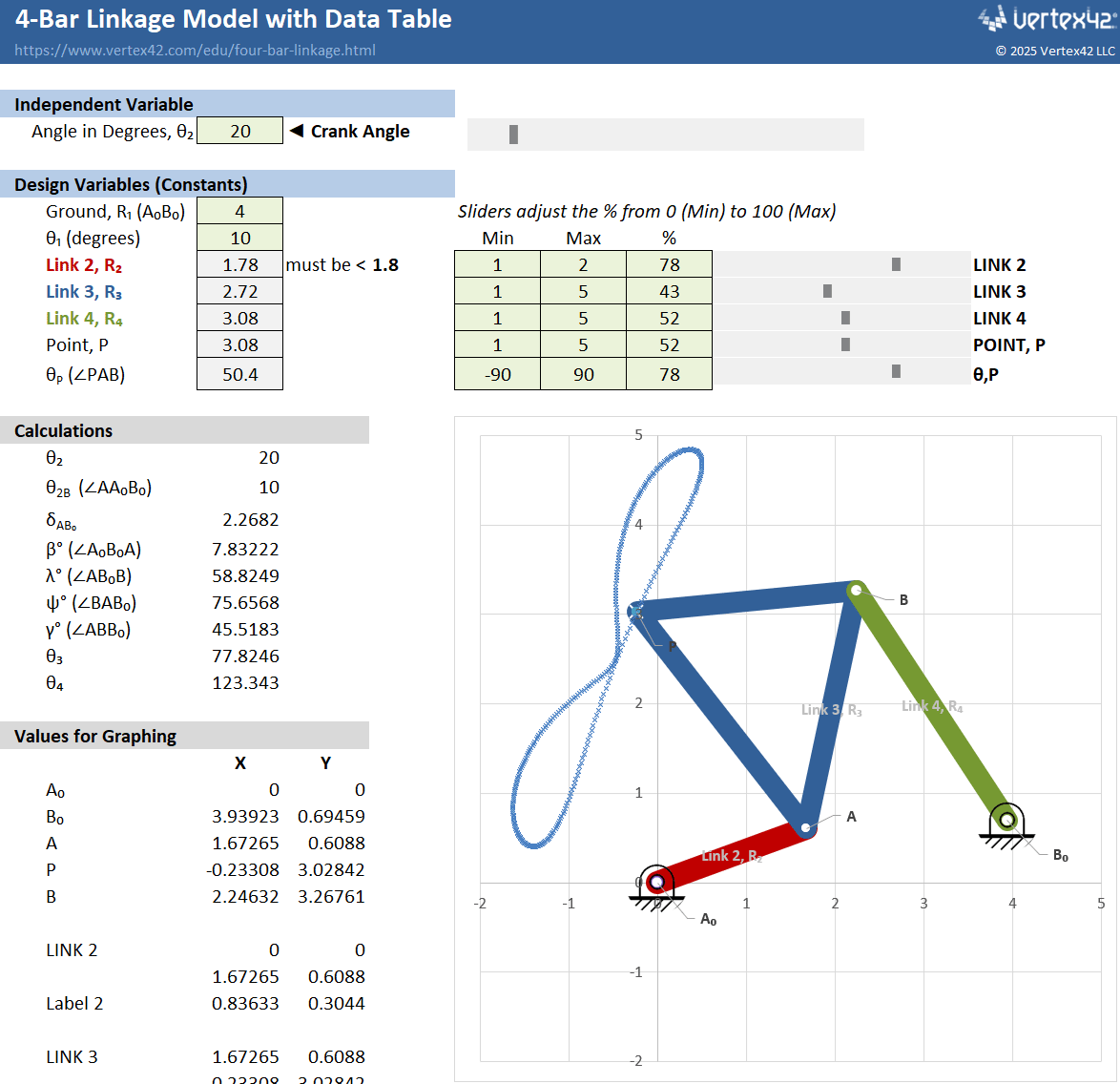 Four-Bar Linkage Model in Excel