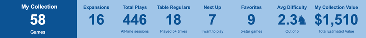 Game Collection Dashboard