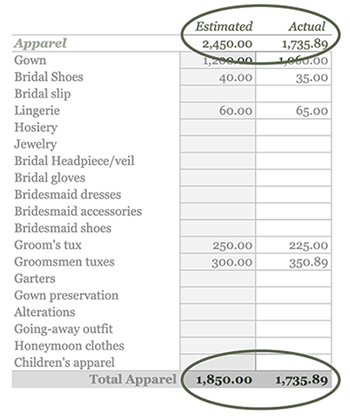 Wedding Budget Estimator/Actual Comparison Example