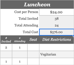 Wedding Luncheon Cost Example